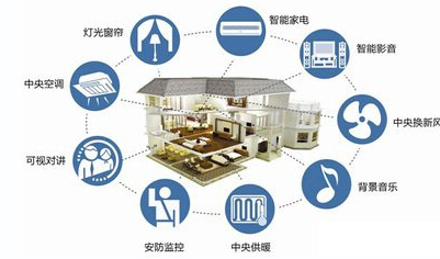 安防技术 唯新不破