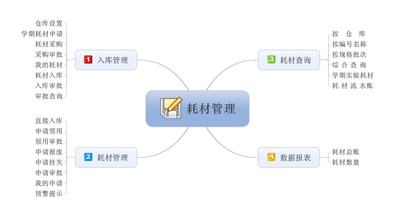 智慧best365怎么登_365bet主页_bte365体育耗材管理系统