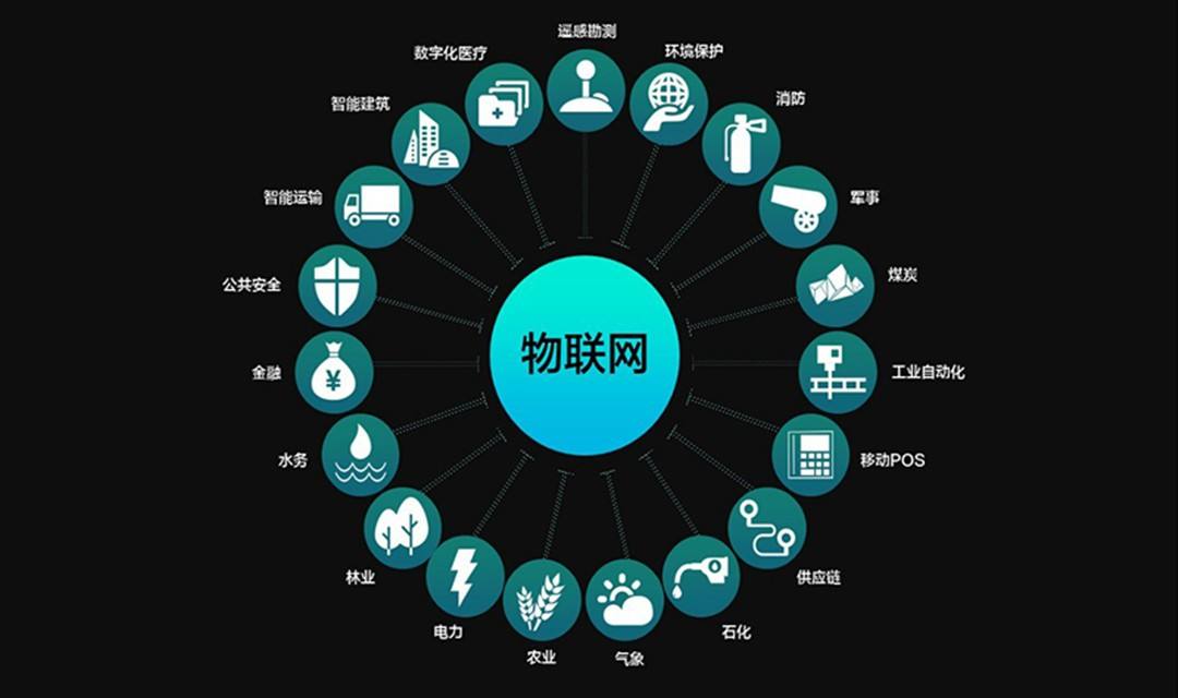 物联网(IOT)和万物联网（IOE）之间的差异